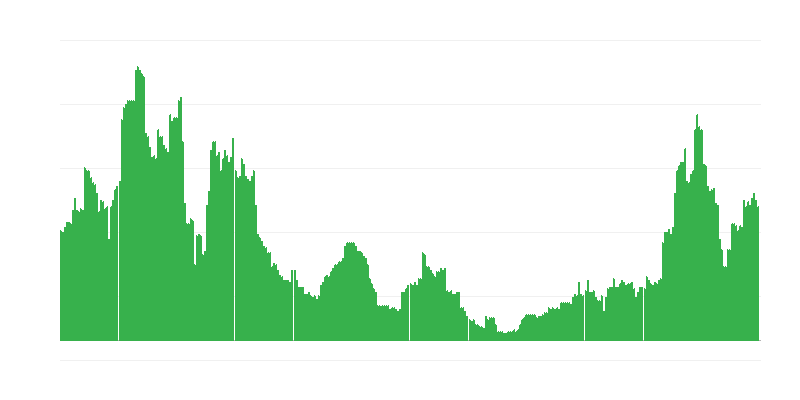 Інфляція – послуги