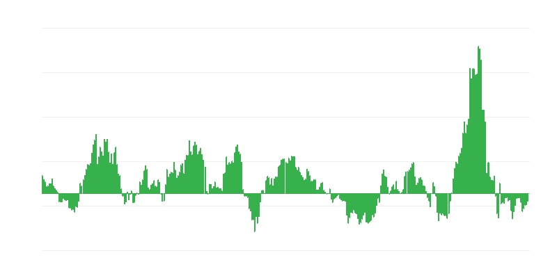 Інфляція – енергія