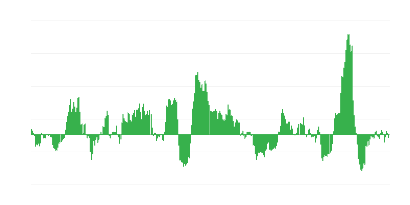 Інфляція – енергія