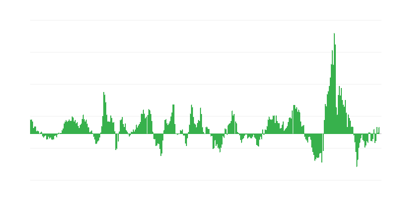 Інфляція – енергія