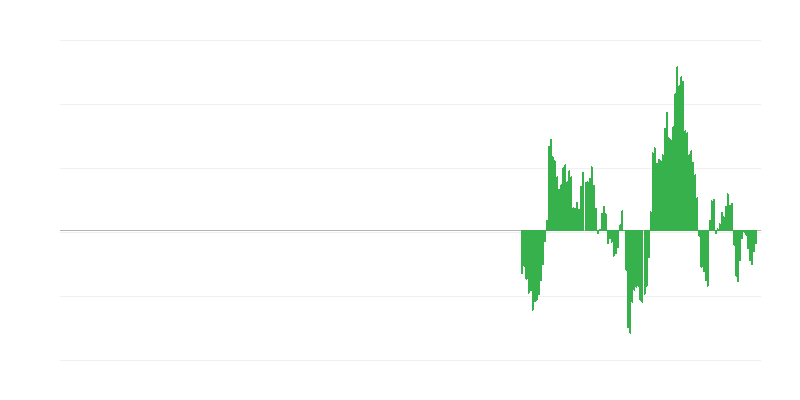 Інфляція – енергія