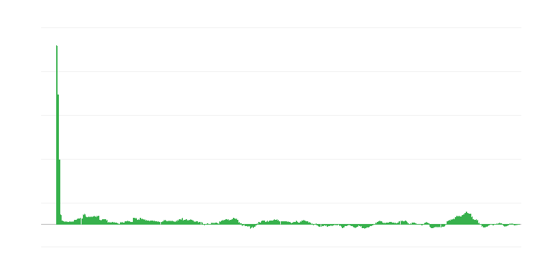 Інфляція – енергія
