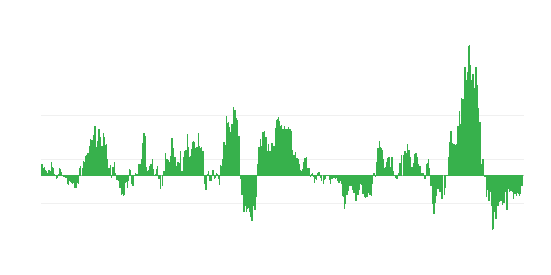 Інфляція – енергія