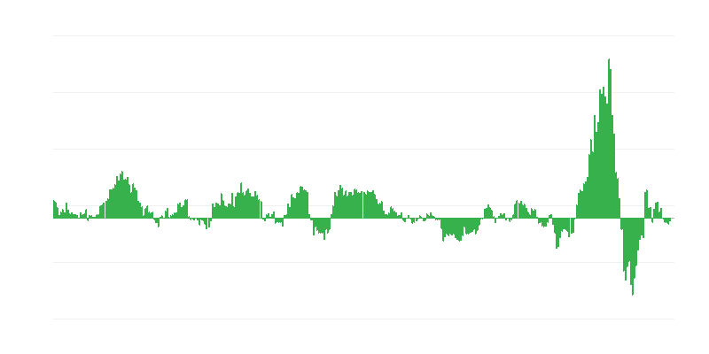 Інфляція – енергія
