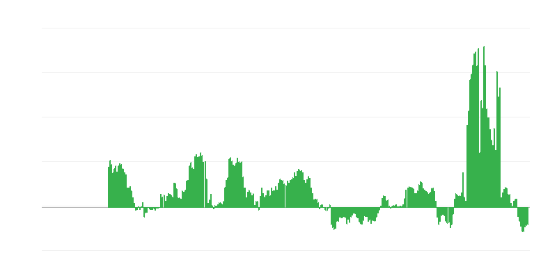 Інфляція – енергія