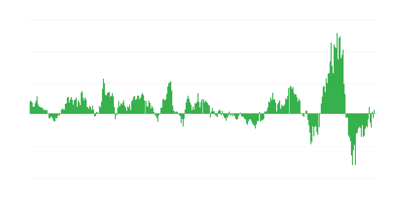 Інфляція – енергія