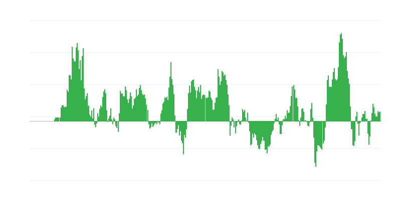 Інфляція – енергія