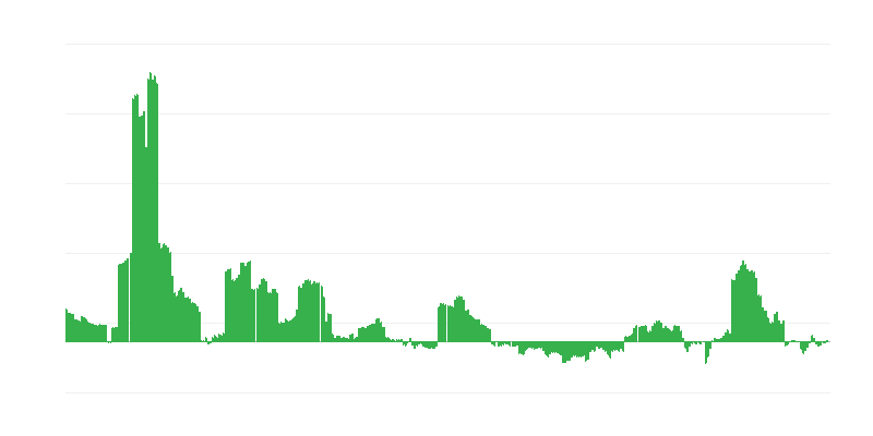 Інфляція – енергія