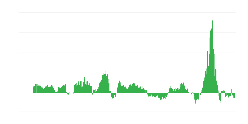 Інфляція – енергія