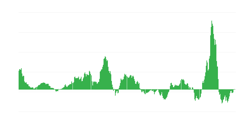 Інфляція – енергія