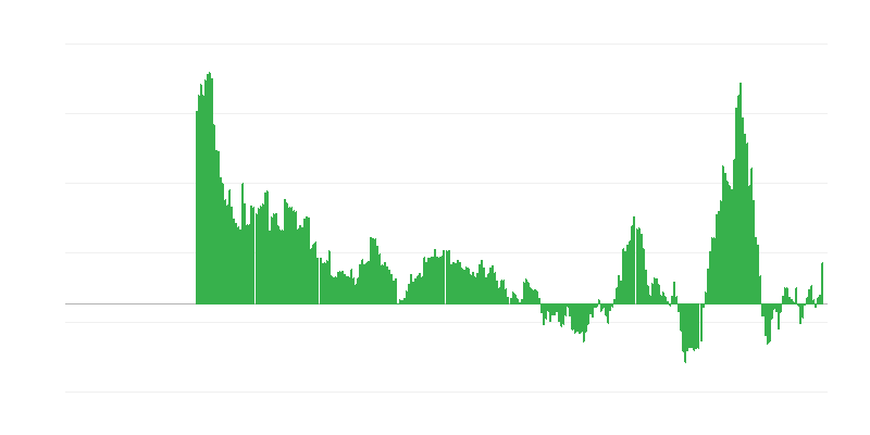 Інфляція – енергія