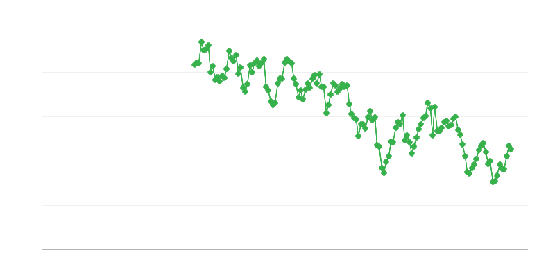 Внутрішні поставки бурого вугілля