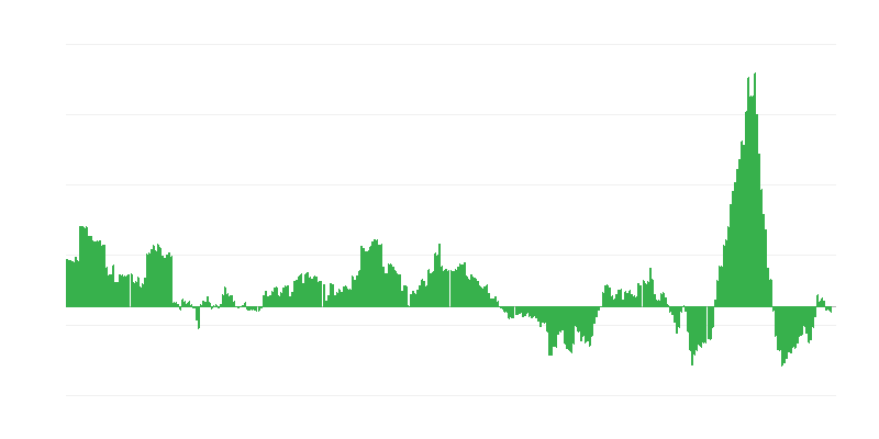 Інфляція – енергія
