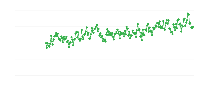 Імпорт електроенергії
