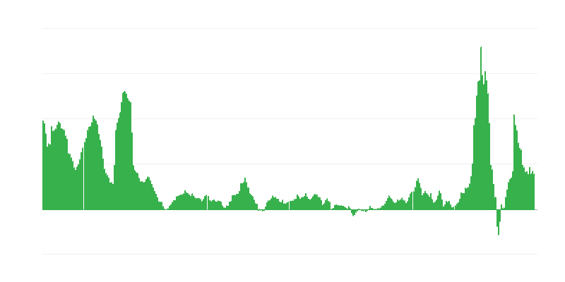 Інфляція – енергія