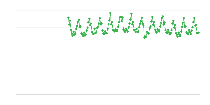 Виробництво електроенергії