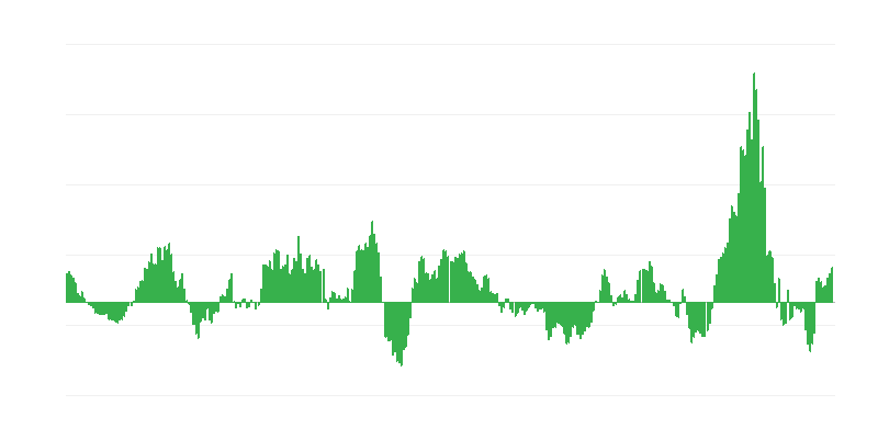 Інфляція – енергія