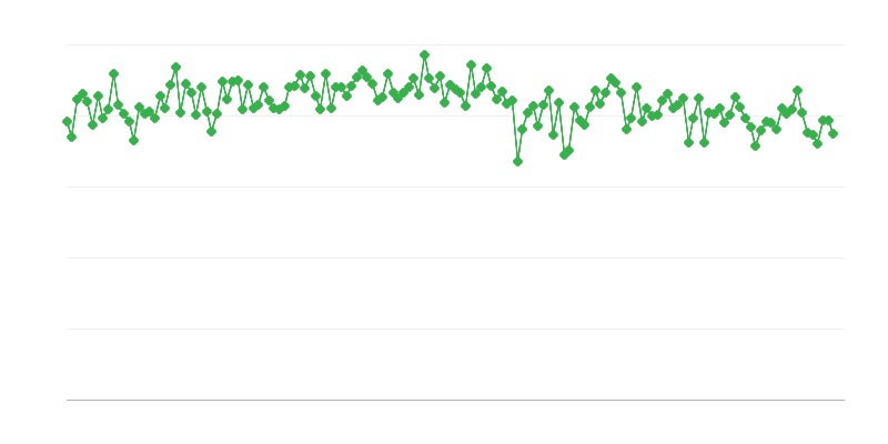 Внутрішні поставки газу/дизельного пального