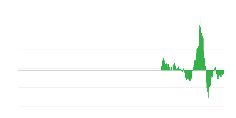 Інфляція – енергія