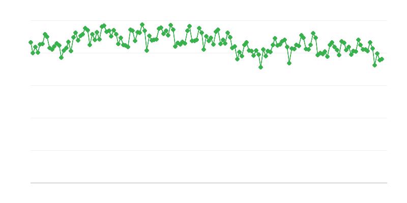 Виробництво газу/дизельного пального на нафтопереробних заводах