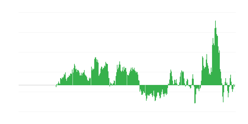Інфляція – енергія