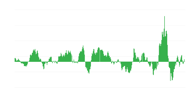 Інфляція – енергія