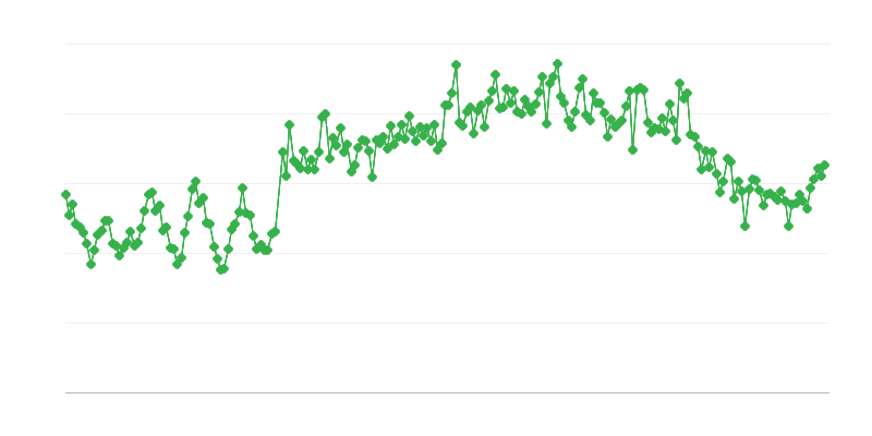 Імпорт природного газу