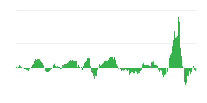 Інфляція – енергія