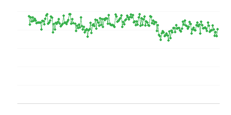 Імпорт сирої нафти