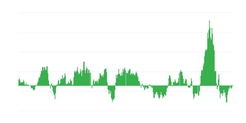 Інфляція – енергія
