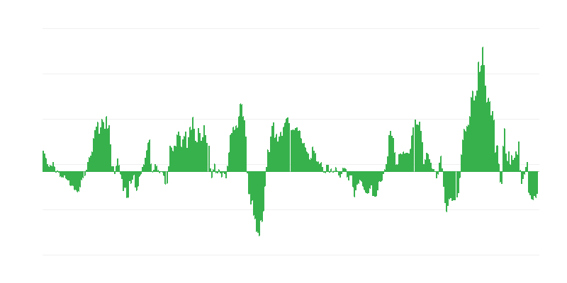 Інфляція – енергія