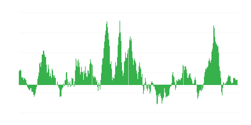 Інфляція – енергія