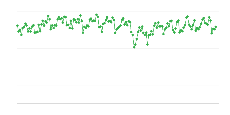 Виробництво моторного пального на нафтопереробних заводах
