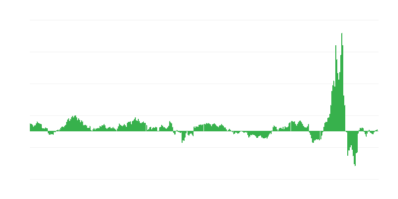 Інфляція – енергія