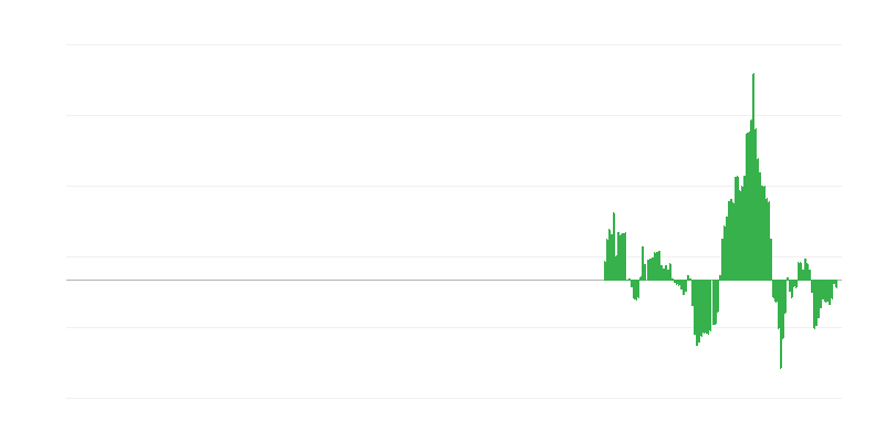 Інфляція – енергія