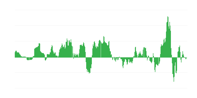 Інфляція – енергія