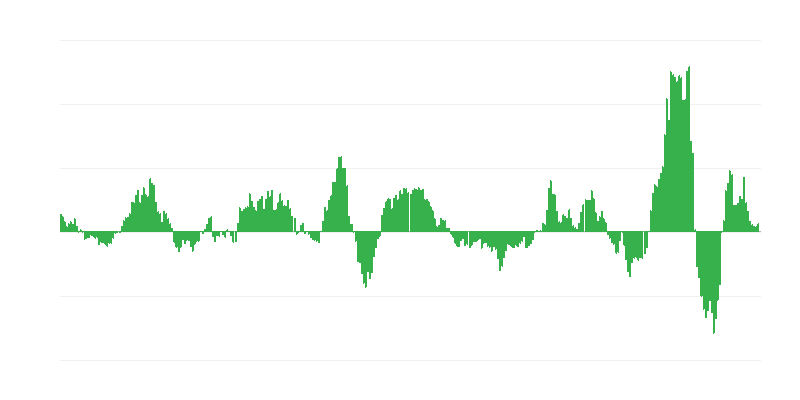 Інфляція – енергія