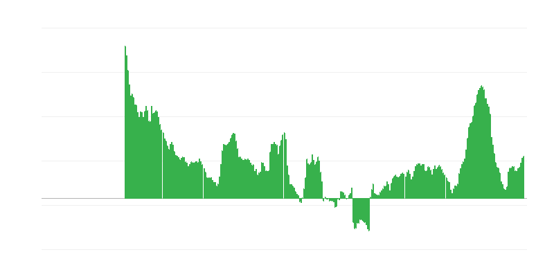 Інфляція – їжа