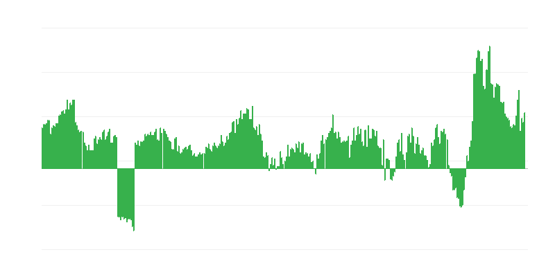 Інфляція – їжа