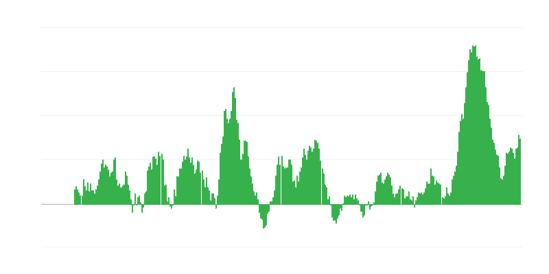 Інфляція – їжа