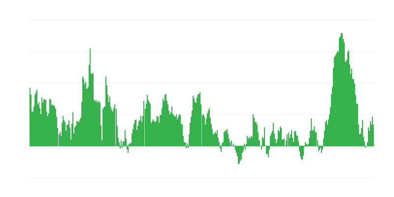Інфляція – їжа