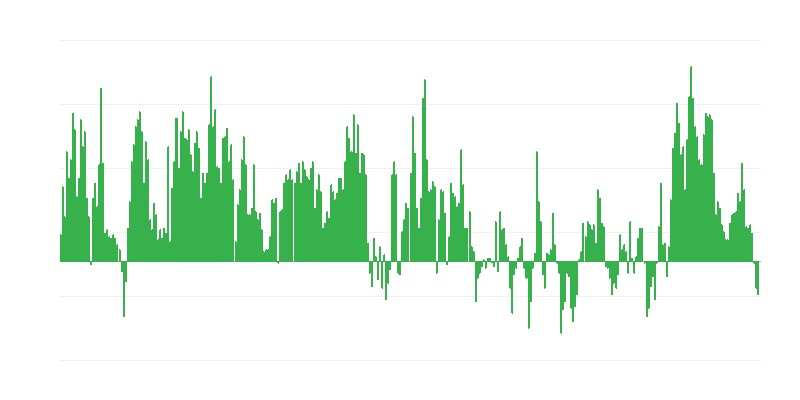 Інфляція – їжа