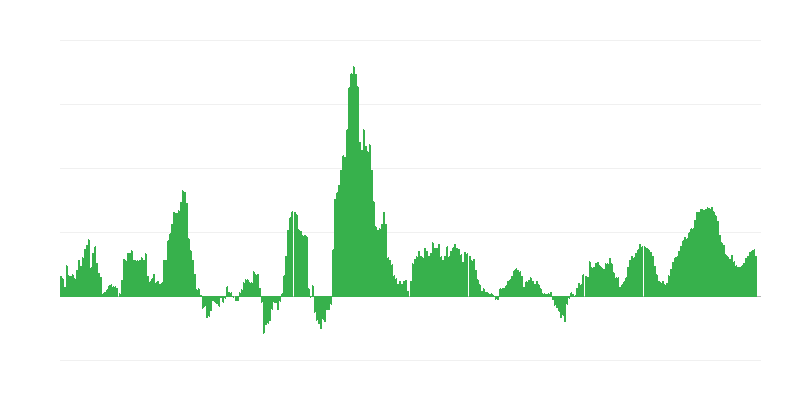 Інфляція – їжа