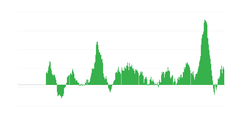 Інфляція – їжа