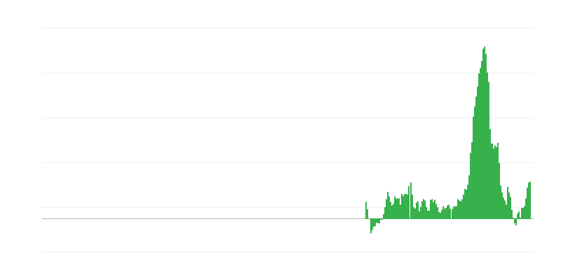 Інфляція – їжа