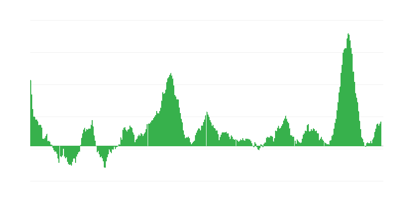 Інфляція – їжа