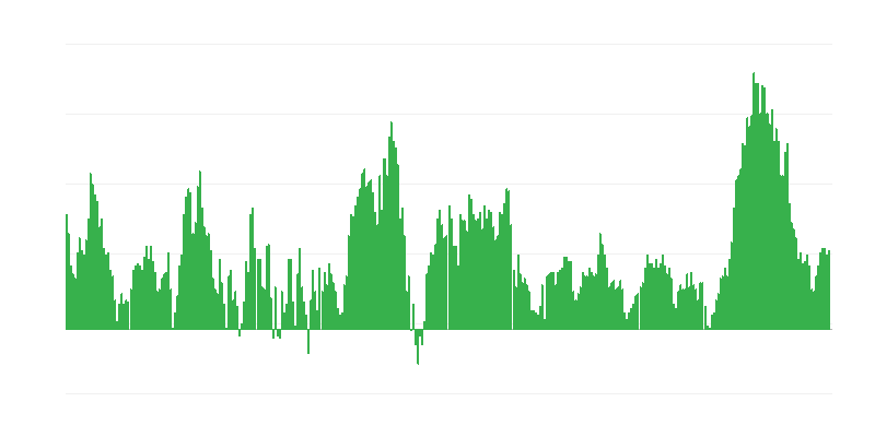 Інфляція – їжа