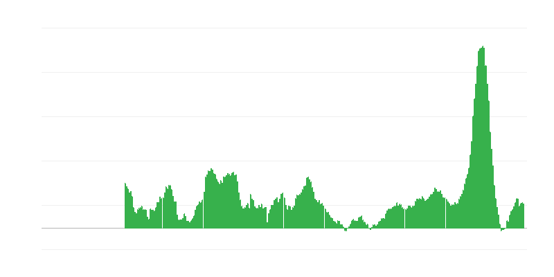 Інфляція – їжа