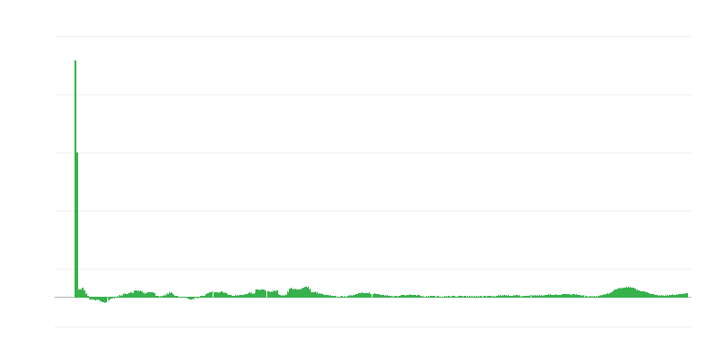 Інфляція – їжа