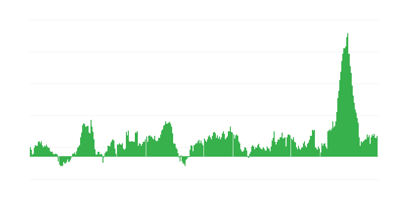 Інфляція – їжа